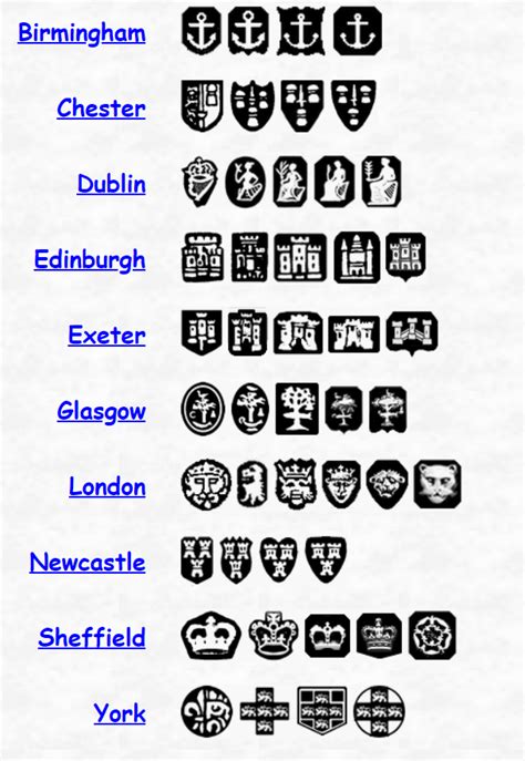 The Ultimate Guide how to Identify Silver Hallmarks.